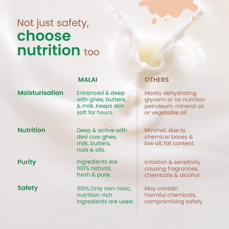 Nat Habit Baby Body Butter- Body Malai | Tender Coconut 120ml