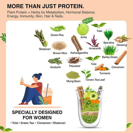 Vegan Greens Clean Women Plant Protein + Ayurvedic Herbs Vitamins Minerals (500g, Chocolate+ Shaker)