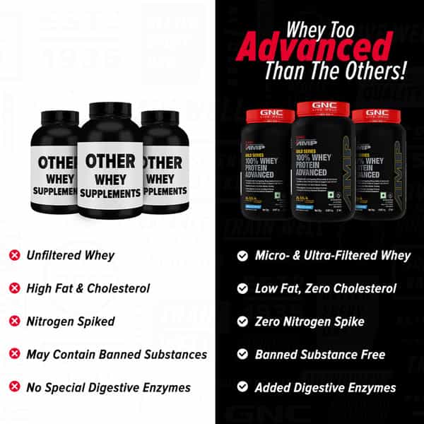 Gnc Amp Gold Series 100% Whey Protein Advanced (Vanilla | 2 Lbs)