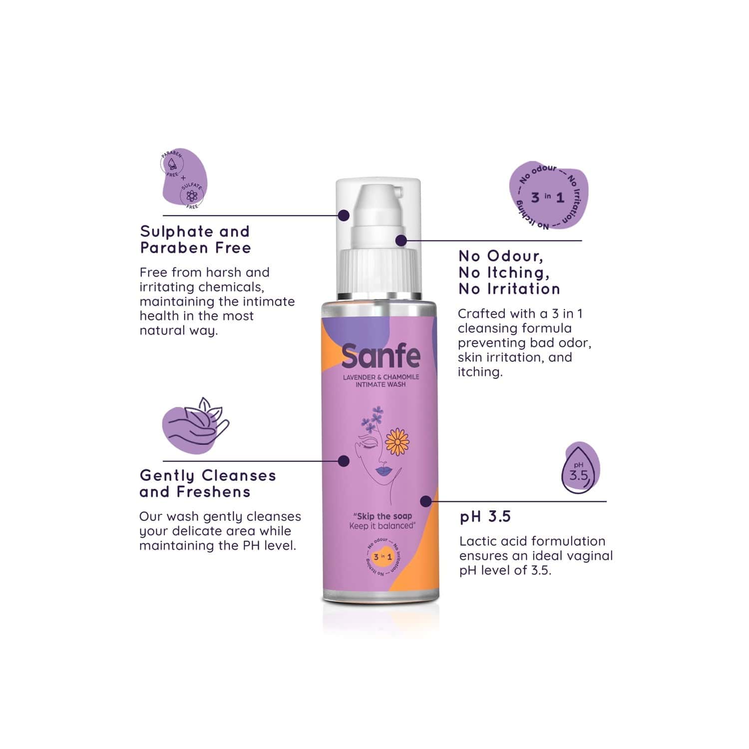 Buy SANFE NATURAL INTIMATE WASH 3 IN 1NO ODOUR,ITCHING,IRRITATION