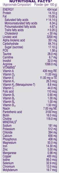 Pediasure Complete Balanced Nutrition To Help Kids Growth Vanilla Jar 200 Gm