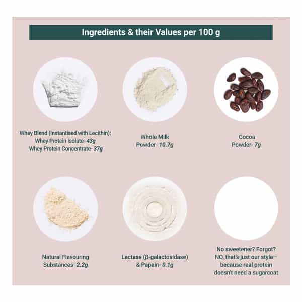 Truebasics Clean Whey Protein Powder Isolate & Concentrate Blend (Chocolate 1Kg) | 25G Protein