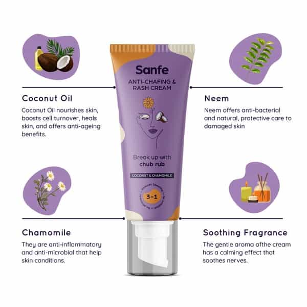 Sanfe Summer Strolling Combo (Intimate Gel 50 Ml +Anti-Chafing And Rash Cream 50 Ml)