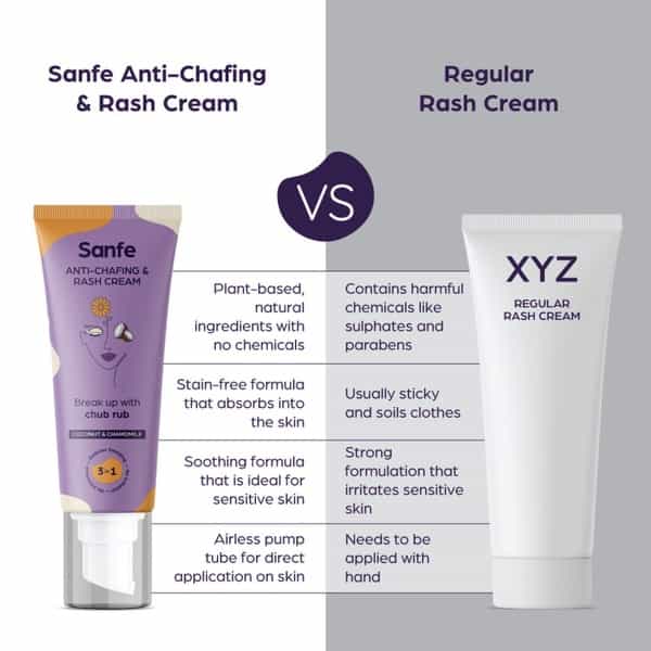 Sanfe Summer Strolling Combo (Intimate Gel 50 Ml +Anti-Chafing And Rash Cream 50 Ml)