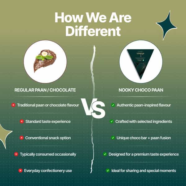 Nooky Mood Enhancing Paan For Men & Women