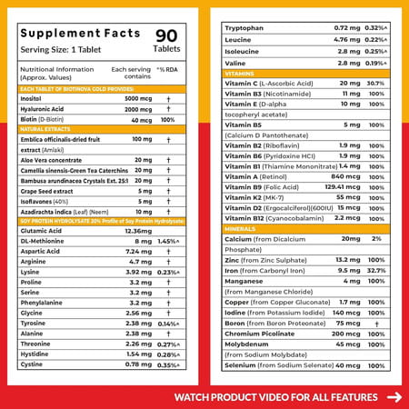 Carbamide Forte Biotin Supplement With 50 Multivitamin Ingredients-90 Tablets