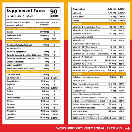 Carbamide Forte Biotin Supplement With 50 Multivitamin Ingredients-90 Tablets