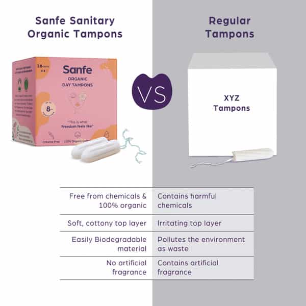 Sanfe 100% Organic Cotton Digital Tampons - Premium Design - Night Tampons (Pack Of 16)