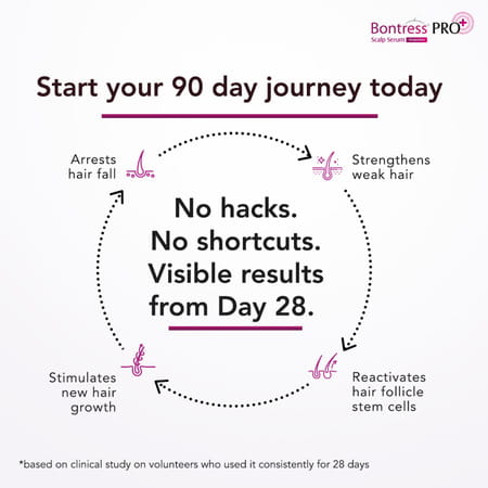 Bontress Pro+ Scalp Serum | 5% Capixyl | 3% Redensyl | 3% Anagain | 3% Procapil | 60 Ml