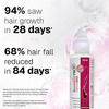 Bontress Pro+ Scalp Serum | 5% Capixyl | 3% Redensyl | 3% Anagain | 3% Procapil | 60 Ml