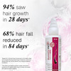 Bontress Pro+ Scalp Serum | 5% Capixyl | 3% Redensyl | 3% Anagain | 3% Procapil | 60 Ml