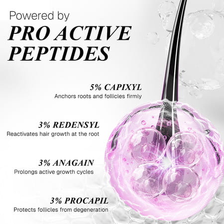 Bontress Pro+ Scalp Serum | 5% Capixyl | 3% Redensyl | 3% Anagain | 3% Procapil | 60 Ml