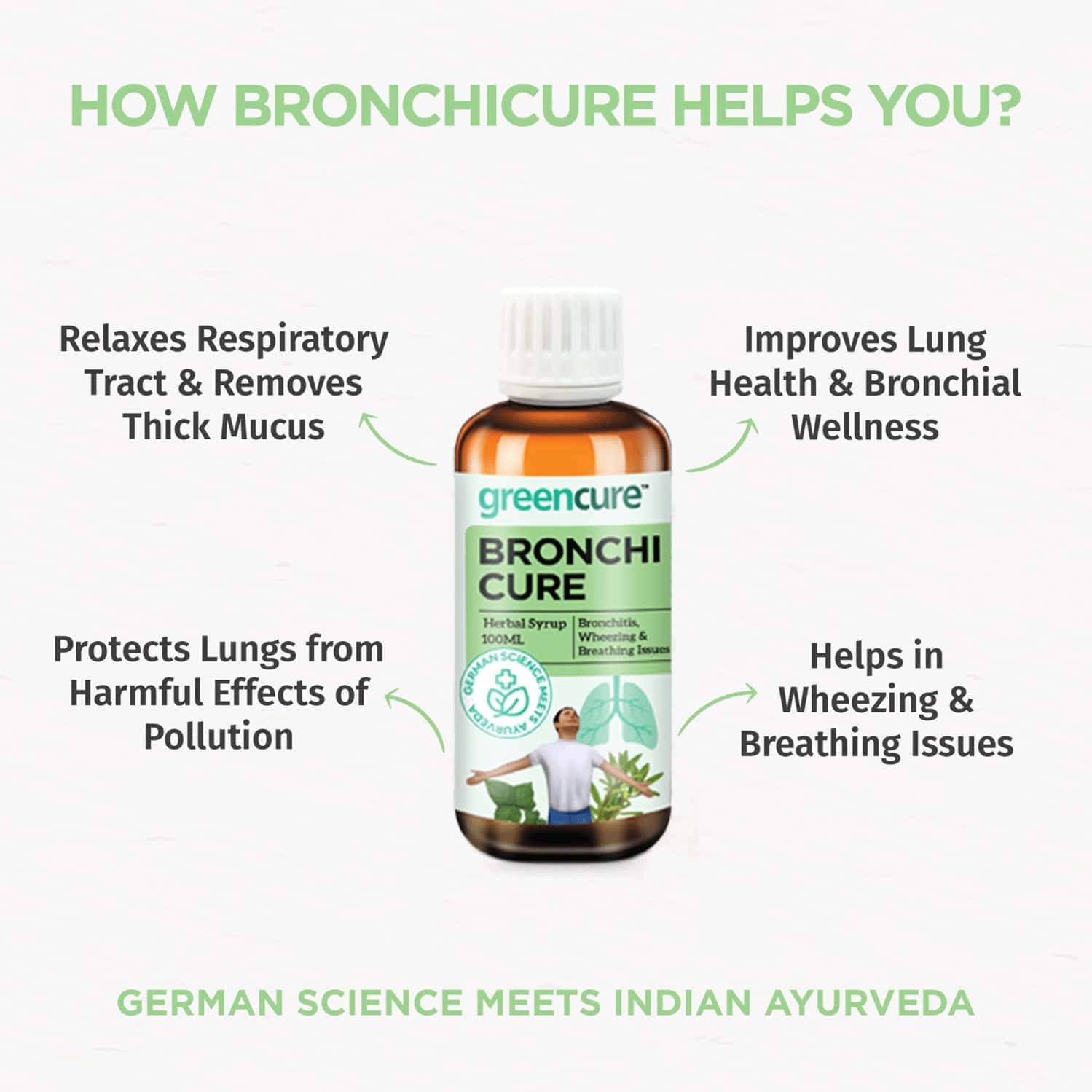 Buy GREEN CURE BRONCHICURE HERBAL LUNG CARE SYRUP FOR ASTHMA