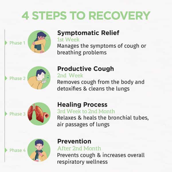 Truhabit Bronchicure Herbal Lung Care Syrup For Asthma | Bronchitis & Breathing - 100Ml