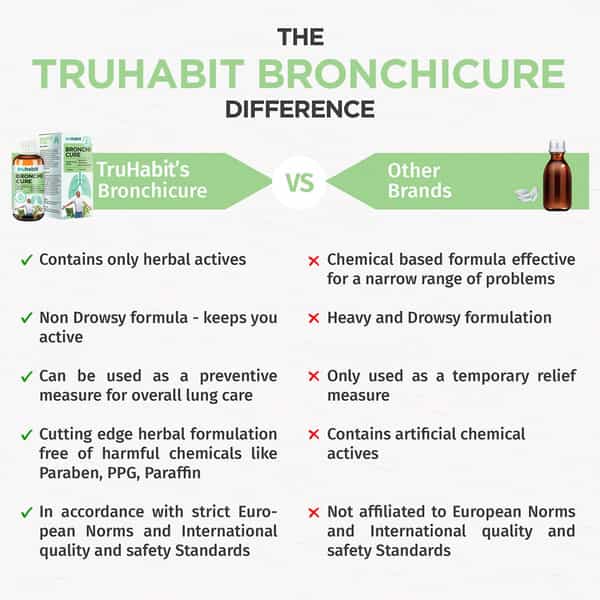 Truhabit Bronchicure Herbal Lung Care Syrup For Asthma | Bronchitis & Breathing - 100Ml