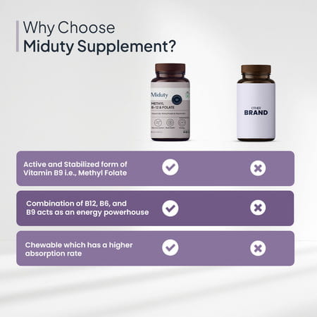 Miduty Vitamin B12 - Methyl Folate - Fast Absorption Methylcoblamin- Vitamin B6 - 60 Chewables