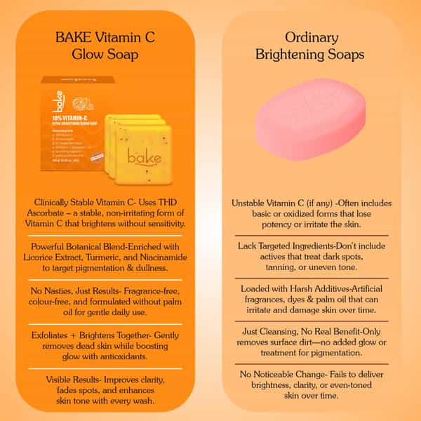 Bake 10% Vitamin C Soap With 3% Niacinamide & Turmeric For Pigmentation (Pack Of 3)