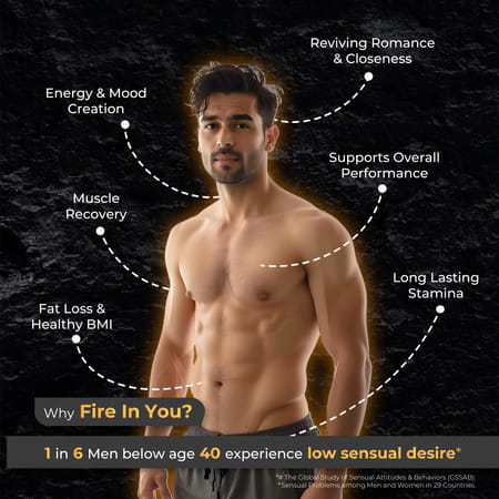 Fire In You- Premium Testosterone Booster Supplement For Men |Mood Support & Endurance