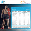 Dr. Morepen Muscle Food L-Carnitine Pro Orange 450ml