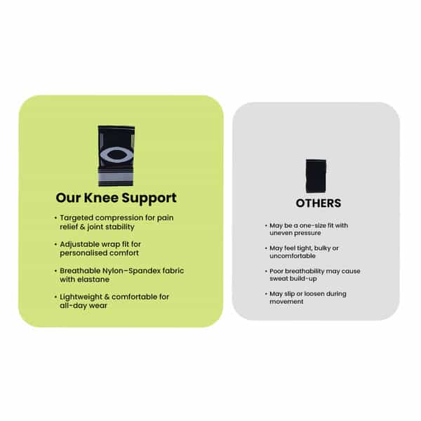 Actifit Knee Support With Adjustable Band | Compression Brace For Pain Relief | Sports & Gym - M