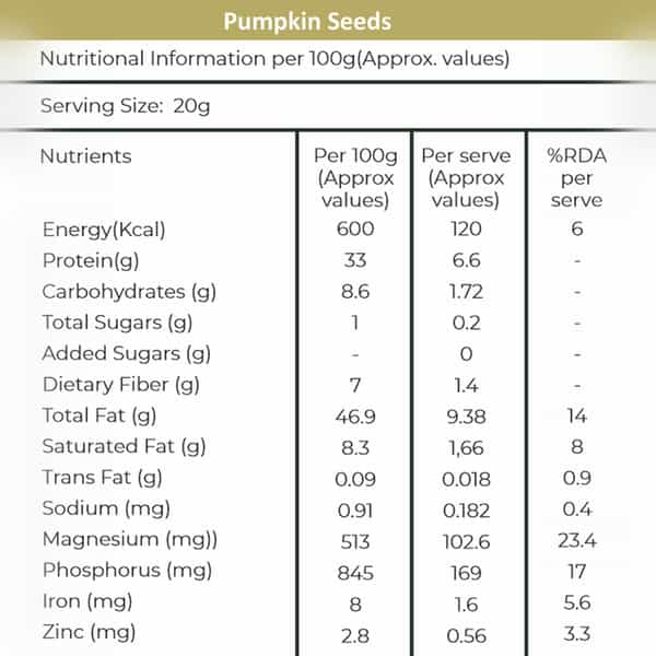 Khetika Premium Pumpkin Seeds 500G