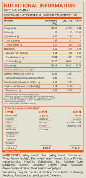 Fuelone Whey Max Protein Blend | Chocolate Hazelnut | 1Kg (2.2Lbs) | 27G Protein Per Scoop