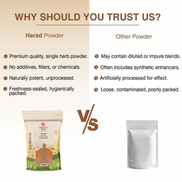 Ayouthveda Harad Powder - 200G