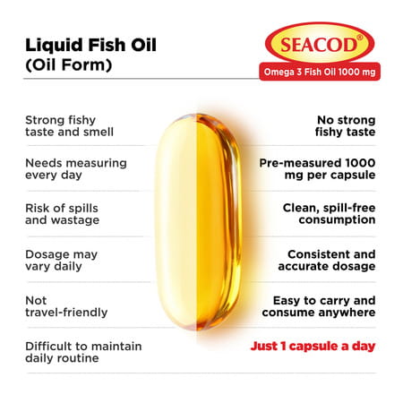 Seacod Omega 3 Fish Oil 1000mg Capsules 60 No'S
