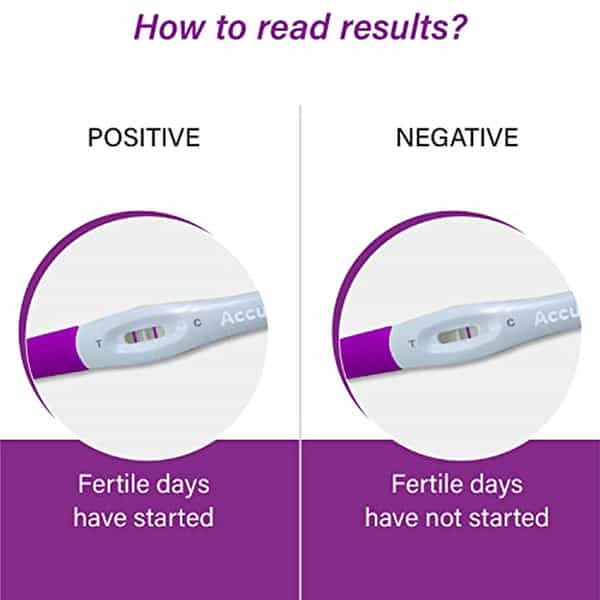 Accurate Advanced Midstream Ovulation Testing Kit (Pack Of 6 Strips) For Pregnancy Planning