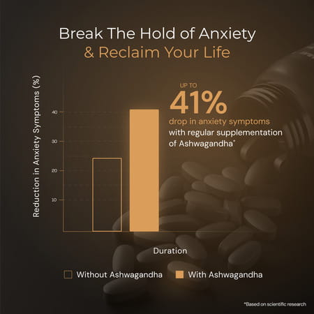 Nutrabay Wellness Ashwagandha Extract Tablet (Withania Somnifera) 1000mg - 60 Veg Tablets