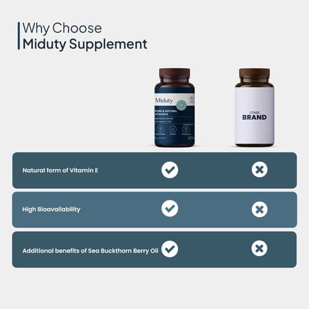 Miduty Pure & Natural Vitamin E - Cataract - Skin & Hair Health - Sunflower Oil Extract - 30 Softgel