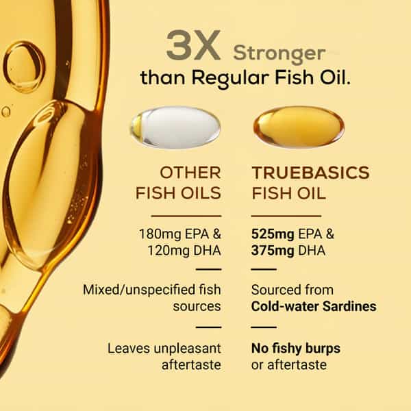 Truebasics Omega 3 Fish Oil | Triple Strength With 1150Mg Omega, 525Mg Epa & 375Mg Dha - 90 Capsules