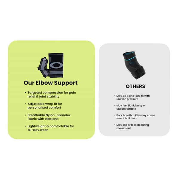 Actifit Elbow Support With Adjustable Band - Compression Brace For Pain Relief Sports & Gym - Size M
