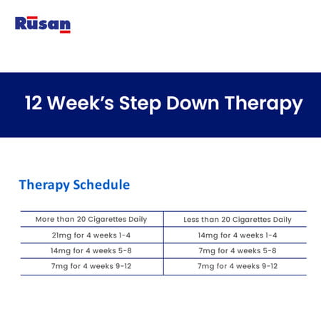Rusan 2baconil Nicotine Patches | 3 Month Therapy Plan To Quit Smoking | Pack Of 8 (7mg) & 4 (21mg)