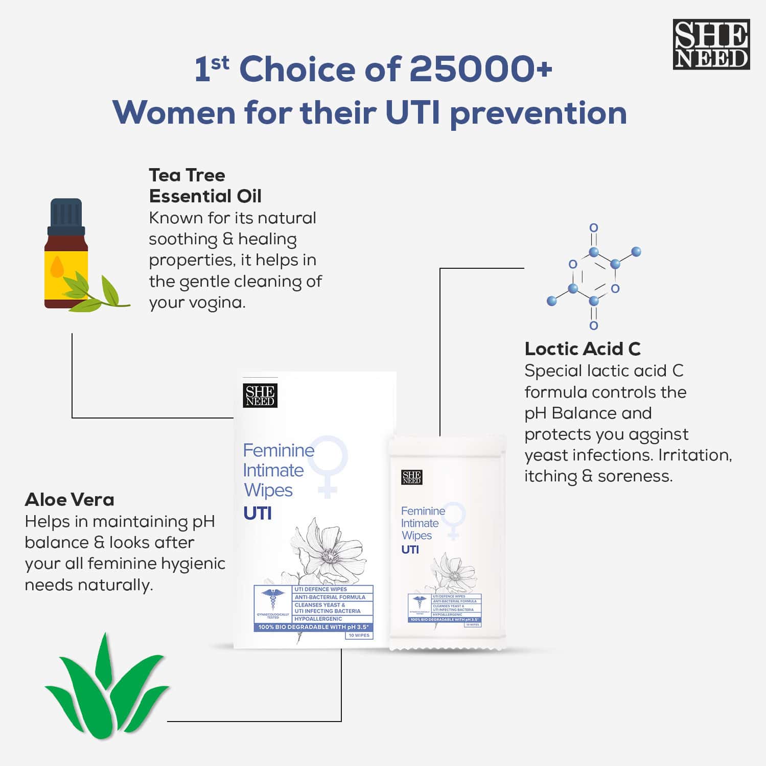 Buy SHENEED FEMININE INTIMATE UTI RELIEF COMBO WWIPES 10N, RELIEF