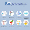 Sheneed Feminine Intimate Uti Relief Combo: Wwipes 10n | Relief Douche 122ml | & Intimate Wash 100ml