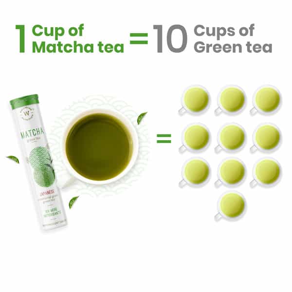 Wellbeing Nutrition Matcha Green Tea With Antioxidants Detox And Energy 20 Tabs (Pack Of 2)