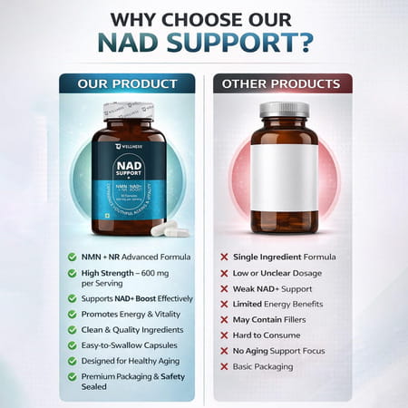 Tq Wellness Nad Support + 30 Capsule