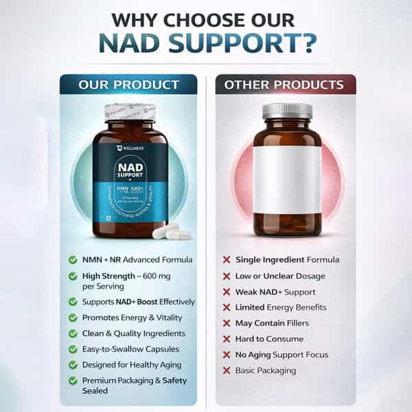 Tq Wellness Nad Support + 30 Capsule