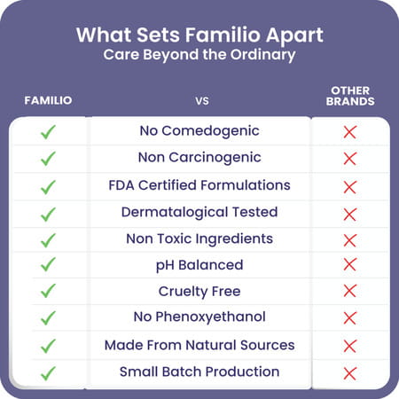 Familio Gentle Skin Brightening Cream - 50g