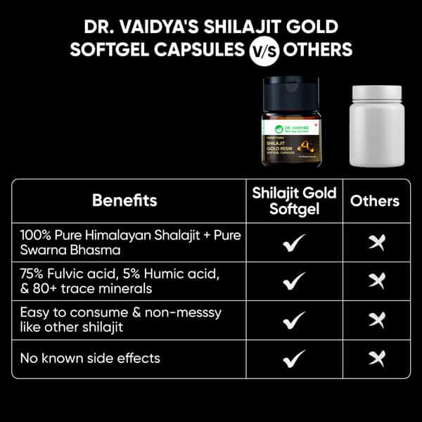 Dr. Vaidya's Herbo24turbo Shilajit Resin Softgel Capsules Pack Of 2