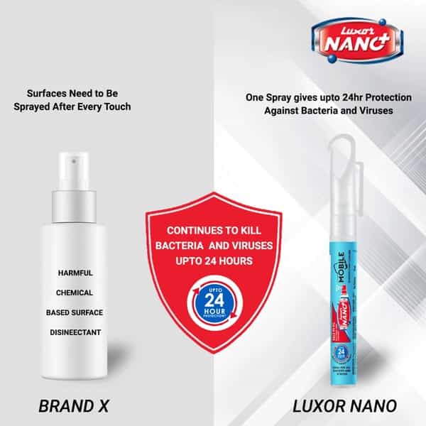 Luxor Nano Mobile Disinfectant Cleaner - 10Ml On-The-Go