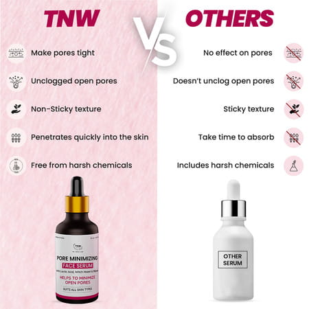 Tnw - The Natural Wash Pore Minimizing Serum For Tightening Pores | With Lactic Acid & Witch Hazel