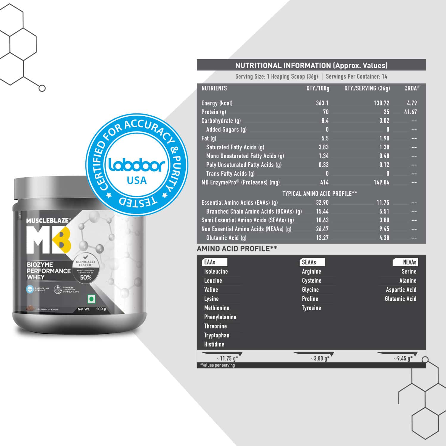 Buy MUSCLEBLAZE BIOZYME PERFORMANCE WHEY, LABDOOR USA CERTIFIED (RICH