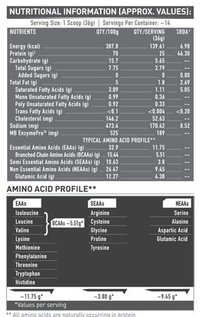 Muscleblaze Biozyme Performance Whey (Rich Chocolate | 500 G) With Shaker (650ml)
