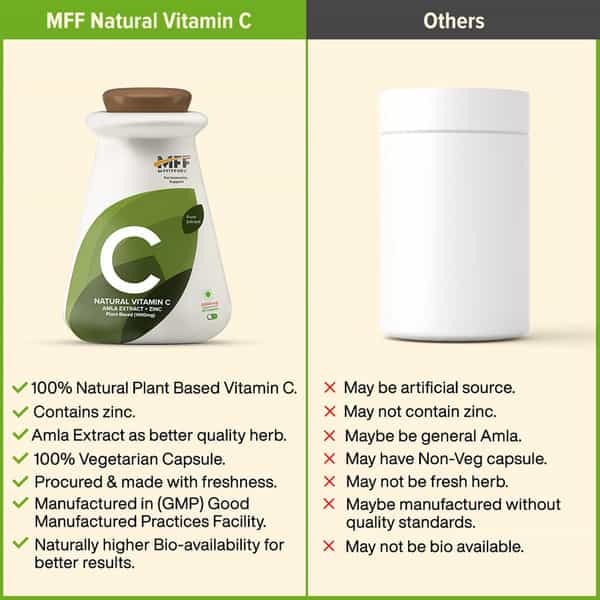 Myfitfuel Natural Vitamin C With Zinc | Plant Based Amla Extract | (1000 Mg) | 50 Capsules