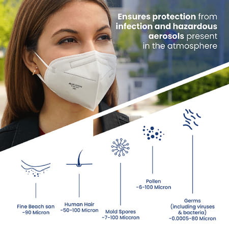Arcatron N95 Face Mask 95% High Filtration|4 Layers Protection|Fog Proof|Adult Size|Pack Of 10