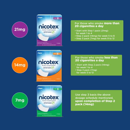 Nicotex Nicotine Transdermal Patch 21mg | Step 1 Of 3| Helps Quit Smoking | 7 Patches