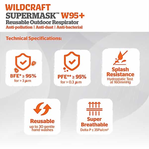 Wildcraft Supermask W95+ Reusable Outdoor Respirator Mask Anti-Bacterial Anti-Pollution M Grey