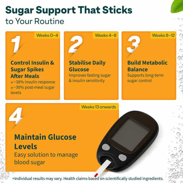 Oziva Sugar Support| Daily Blood Sugar Support For Diabetes & Sugar Control | 30 Effervescent Tablet